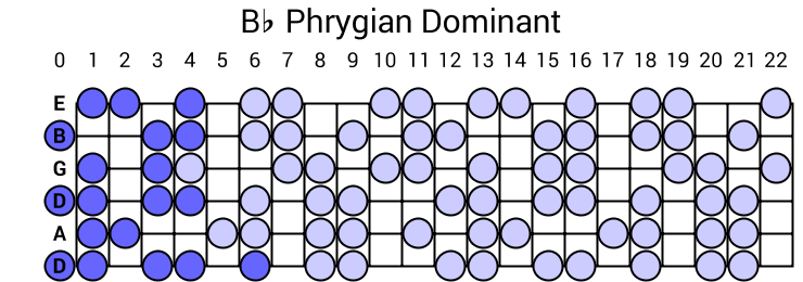 Bb Phrygian Dominant