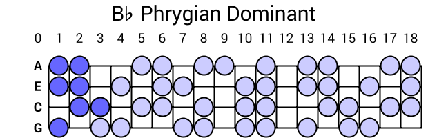 Bb Phrygian Dominant