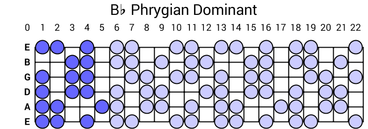 Bb Phrygian Dominant