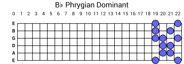 Bb Phrygian Dominant