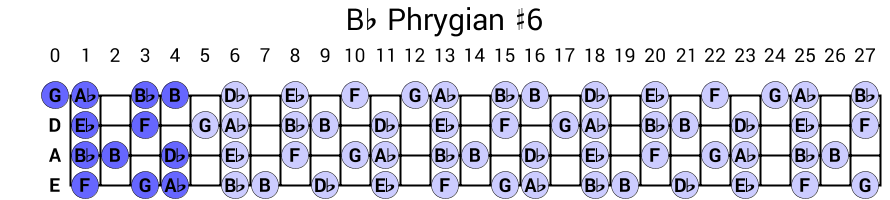 Bb Phrygian #6