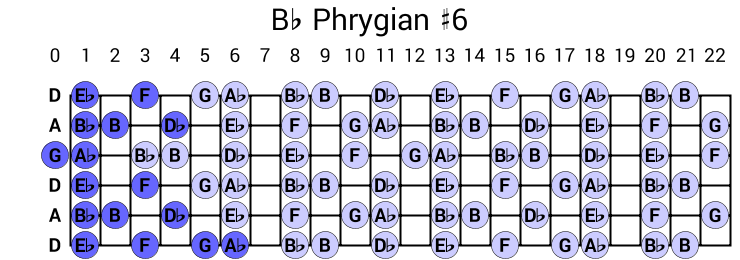 Bb Phrygian #6