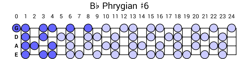 Bb Phrygian #6