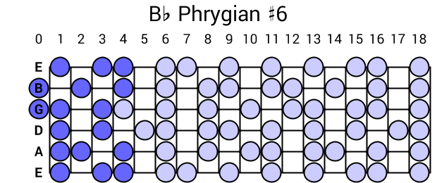 Bb Phrygian #6