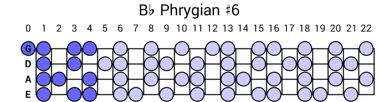 Bb Phrygian #6