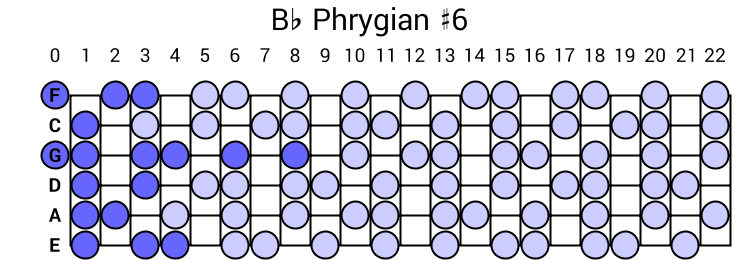 Bb Phrygian #6