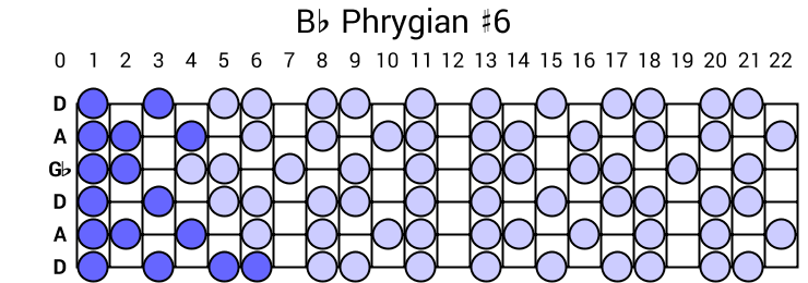 Bb Phrygian #6
