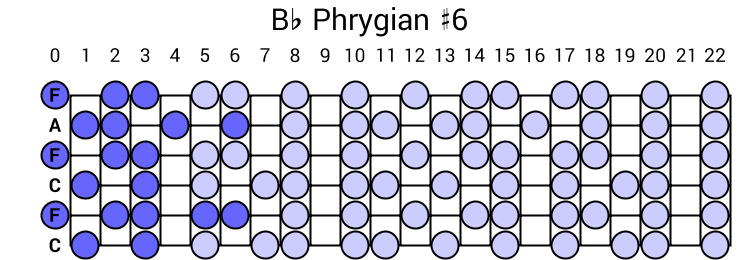 Bb Phrygian #6