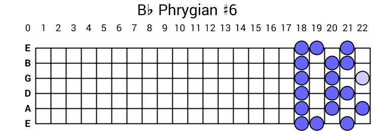 Bb Phrygian #6