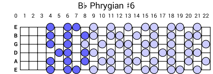 Bb Phrygian #6