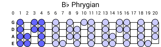Bb Phrygian
