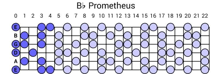 Bb Prometheus