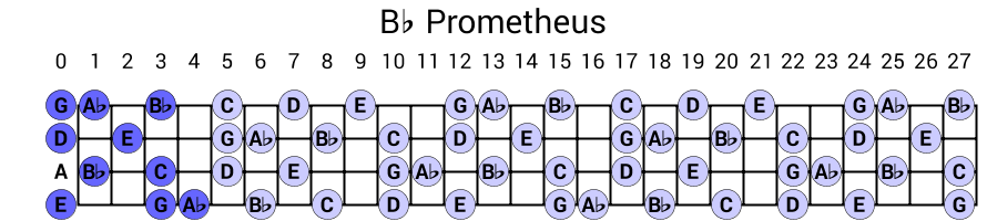Bb Prometheus