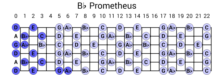 Bb Prometheus