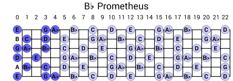 Bb Prometheus