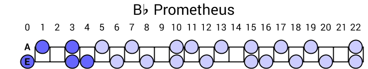 Bb Prometheus