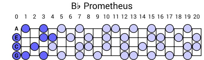 Bb Prometheus