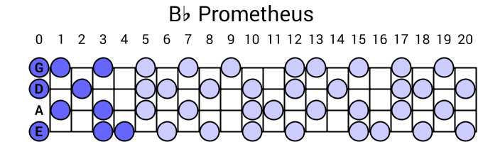 Bb Prometheus