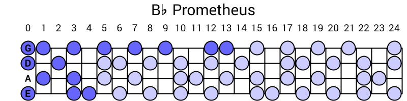 Bb Prometheus