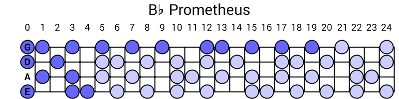 Bb Prometheus