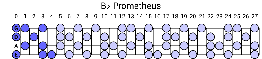 Bb Prometheus