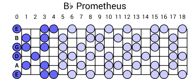 Bb Prometheus