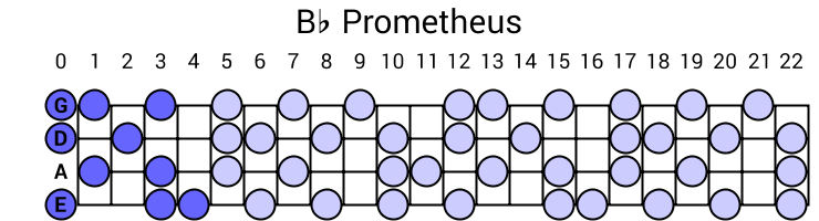 Bb Prometheus