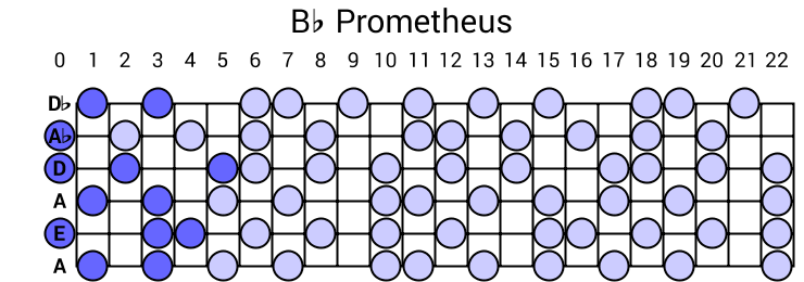 Bb Prometheus
