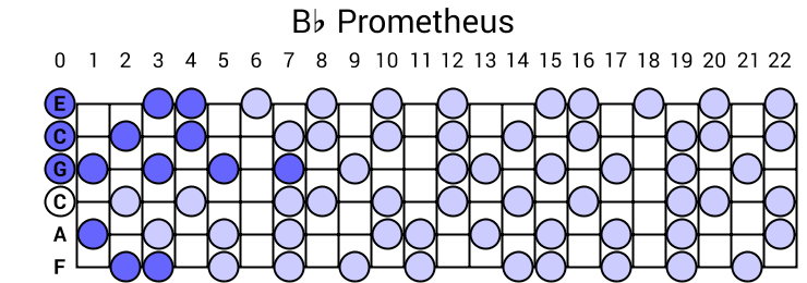 Bb Prometheus