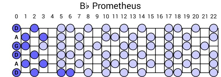 Bb Prometheus