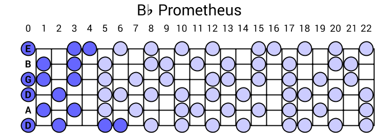 Bb Prometheus