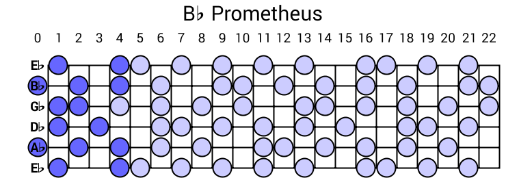 Bb Prometheus