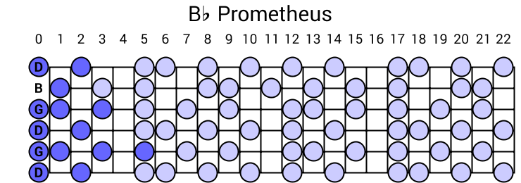 Bb Prometheus