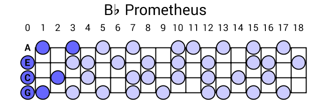 Bb Prometheus
