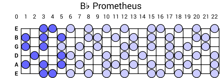 Bb Prometheus