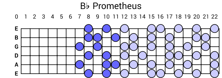 Bb Prometheus
