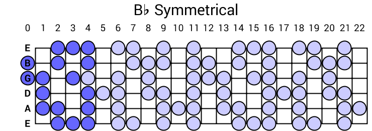 Bb Symmetrical