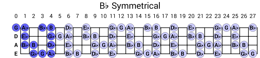 Bb Symmetrical