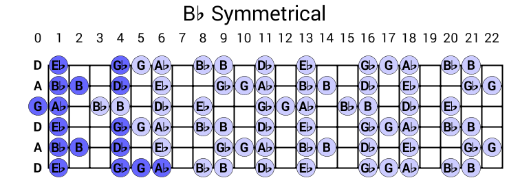 Bb Symmetrical