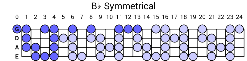 Bb Symmetrical