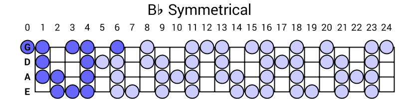 Bb Symmetrical