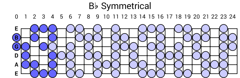 Bb Symmetrical