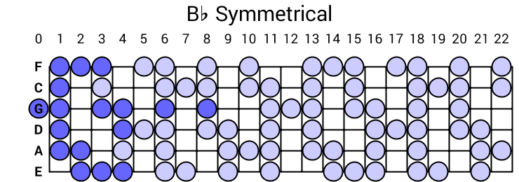 Bb Symmetrical