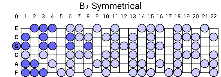 Bb Symmetrical