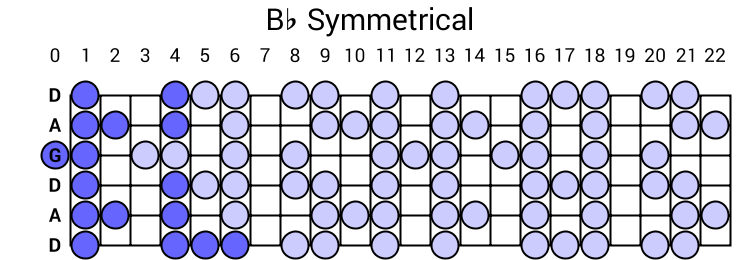 Bb Symmetrical
