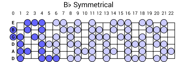 Bb Symmetrical