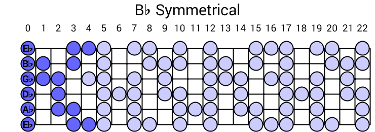 Bb Symmetrical