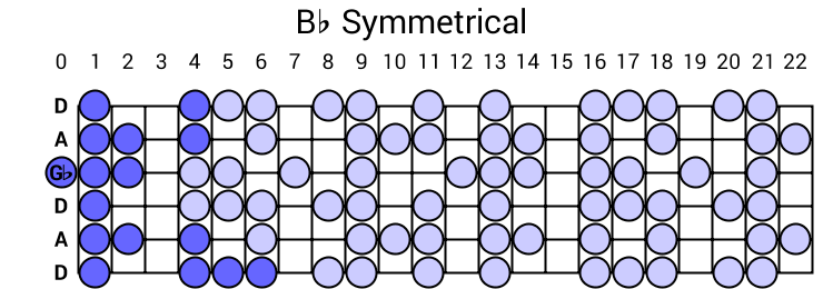 Bb Symmetrical