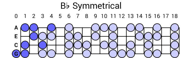 Bb Symmetrical