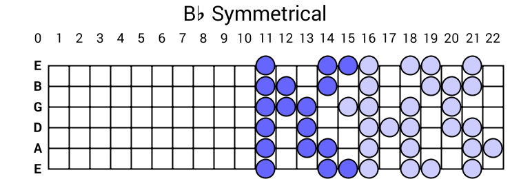 Bb Symmetrical